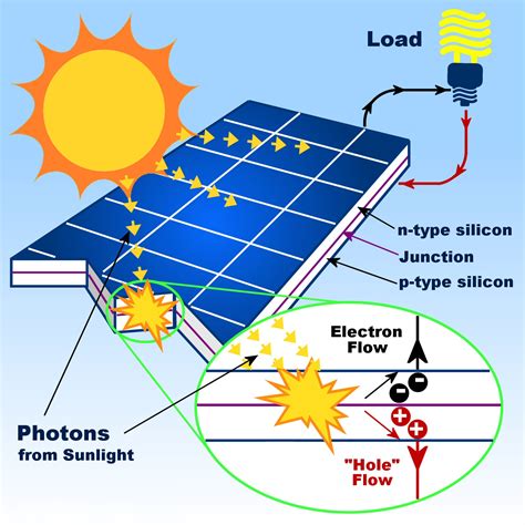 Wind loading and its effects on photovoltaic modules: An 